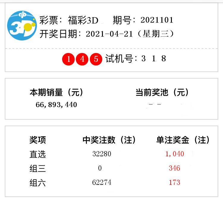 福彩3d開獎結果第2021101期直選中出32280注