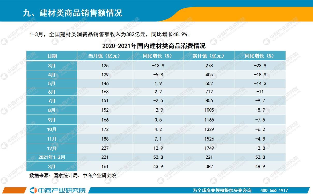 陕西2021年1至2月各市GDP_2021年1 4月中国零售消费行业经济运行月度报告