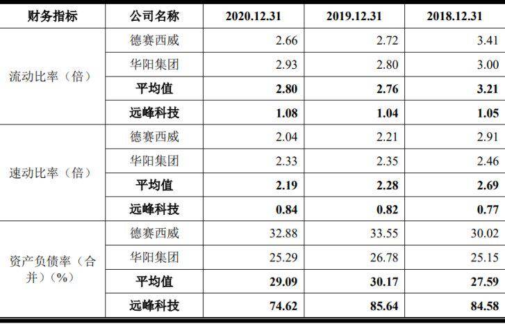 中国负债率已经超过gdp多少_IMF 如果不推行改革 中国负债率将在5年内升至250(2)