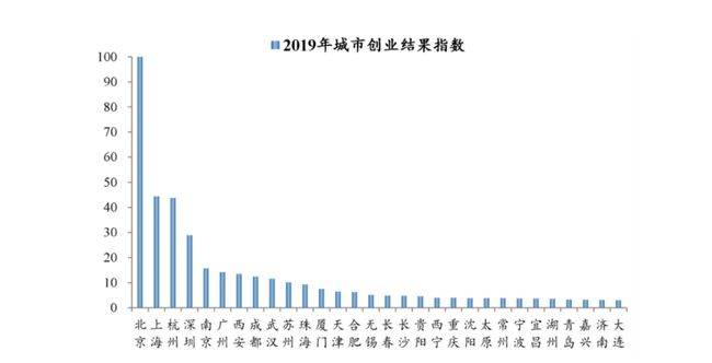 印度青年人人均收入_近几年印度人均收入图(2)