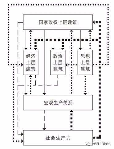 中世纪贵族的人口比例_欧洲中世纪贵族服装