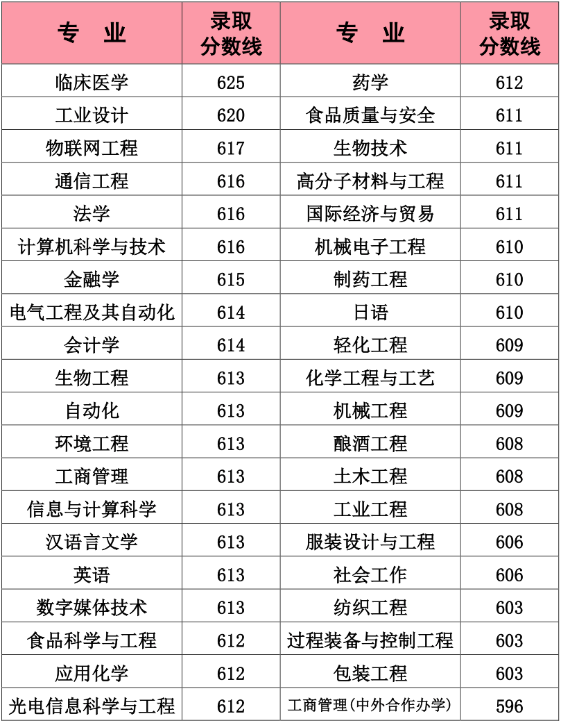 浙江简称是 da3076dbc5ff4439b578e8da41b8194e.png