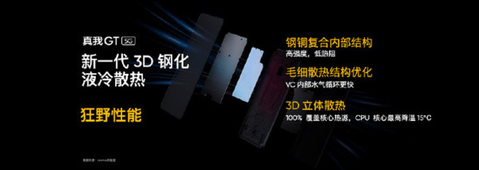 处理器|Q1性能最强芯骁龙888加持，真我GT三千档必入神机
