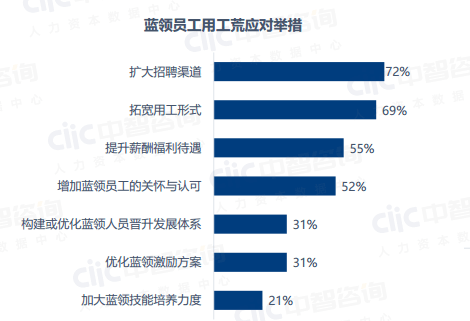 临沂60岁人口有多少_临沂市区号码是多少(3)