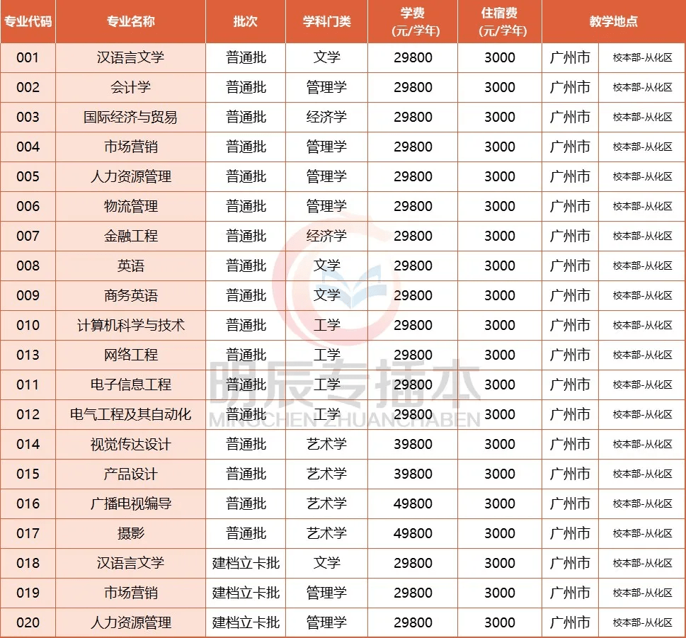 摄影专业的大学排名_生物工程专业大学排名(3)