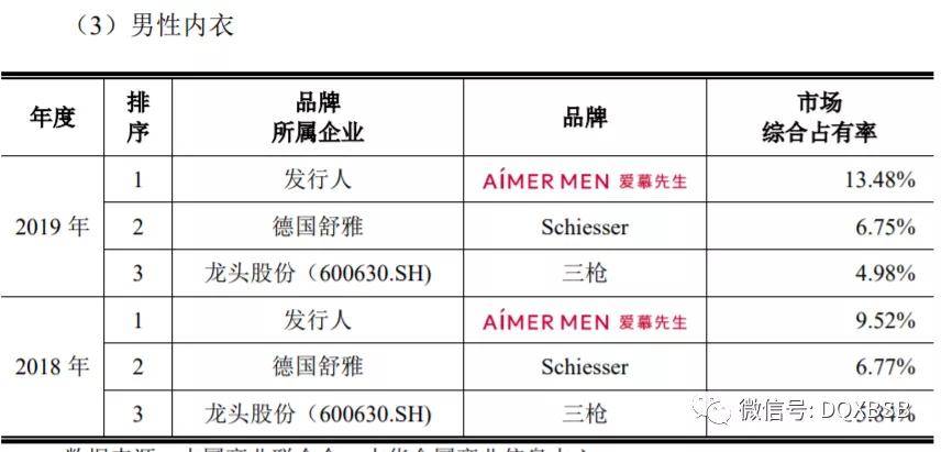 爱慕内衣市值_爱慕内衣模特图片