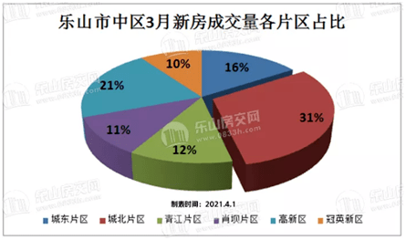 2021乐山gdp