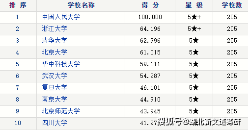 图书情报排名_图书卡通图片
