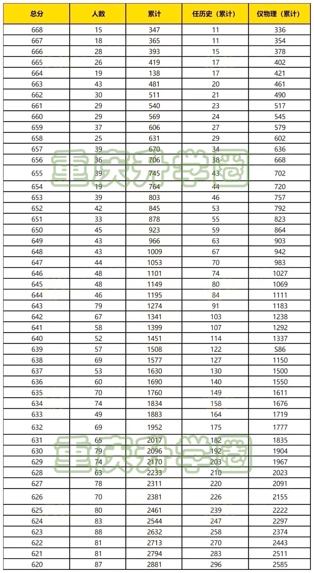 分数排名次_csgo5e排名和分数(3)
