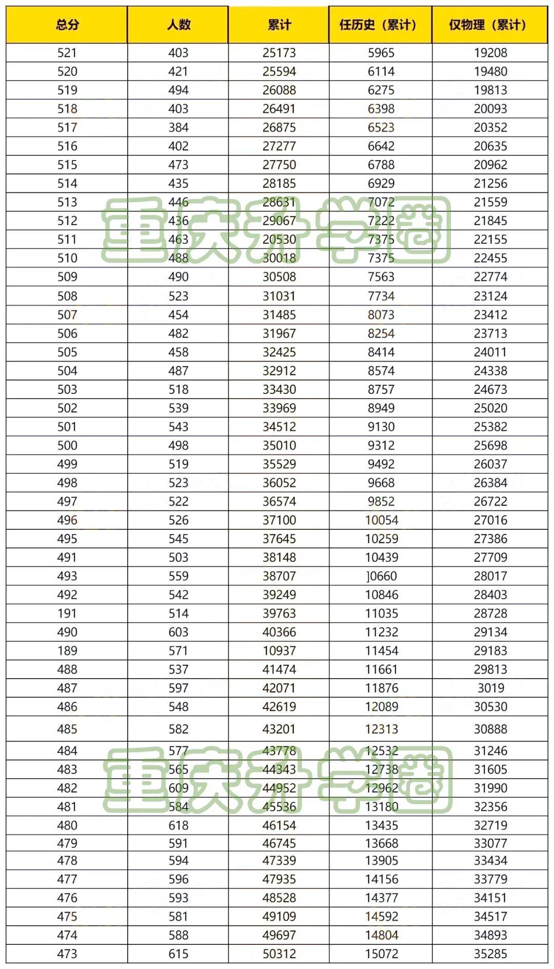 分数排名次_csgo5e排名和分数(3)
