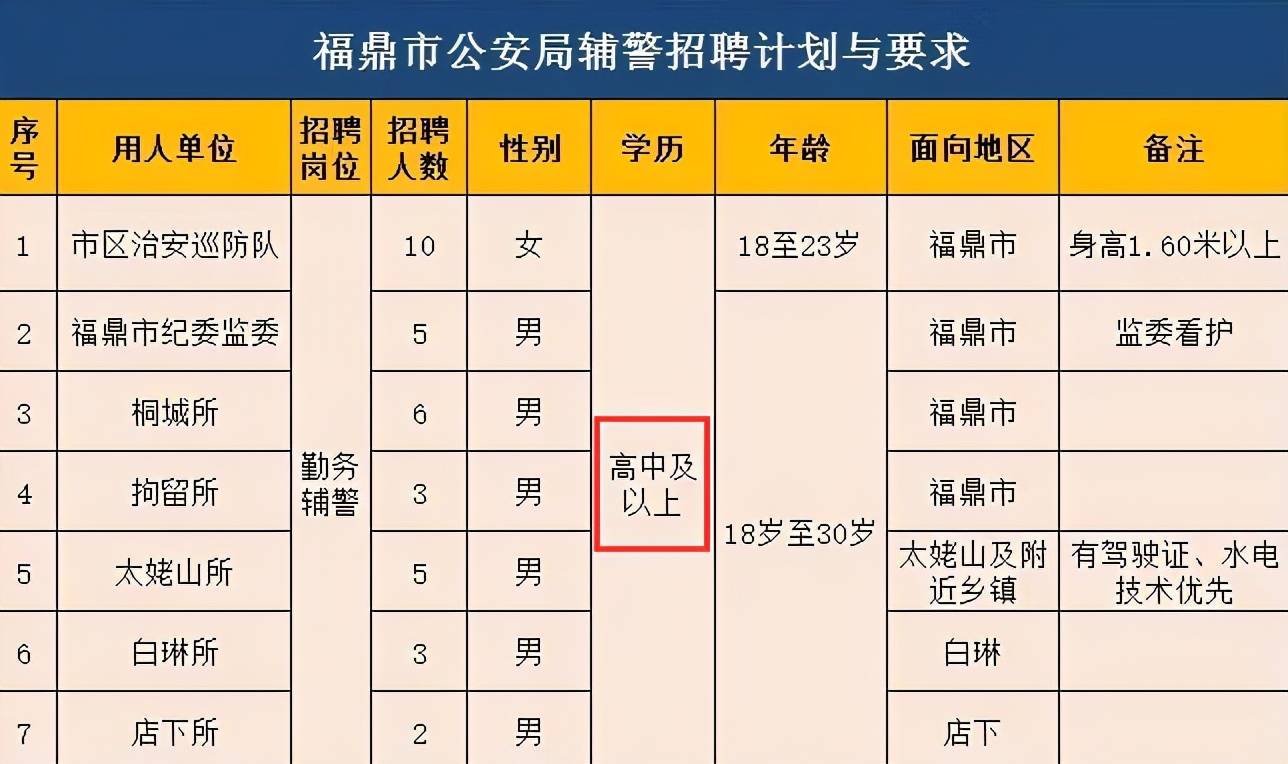 福鼎市2019经济总量_福鼎市地图