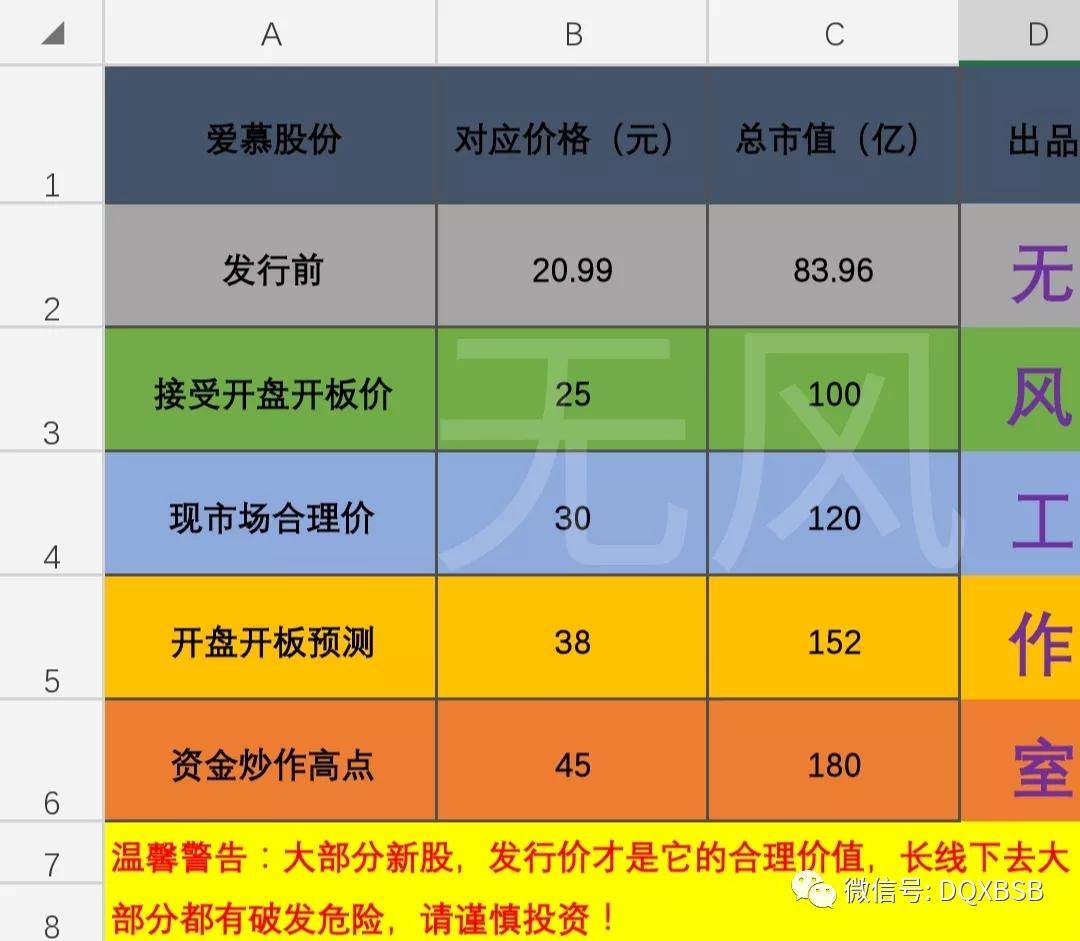 爱慕内衣市值_爱慕内衣模特图片