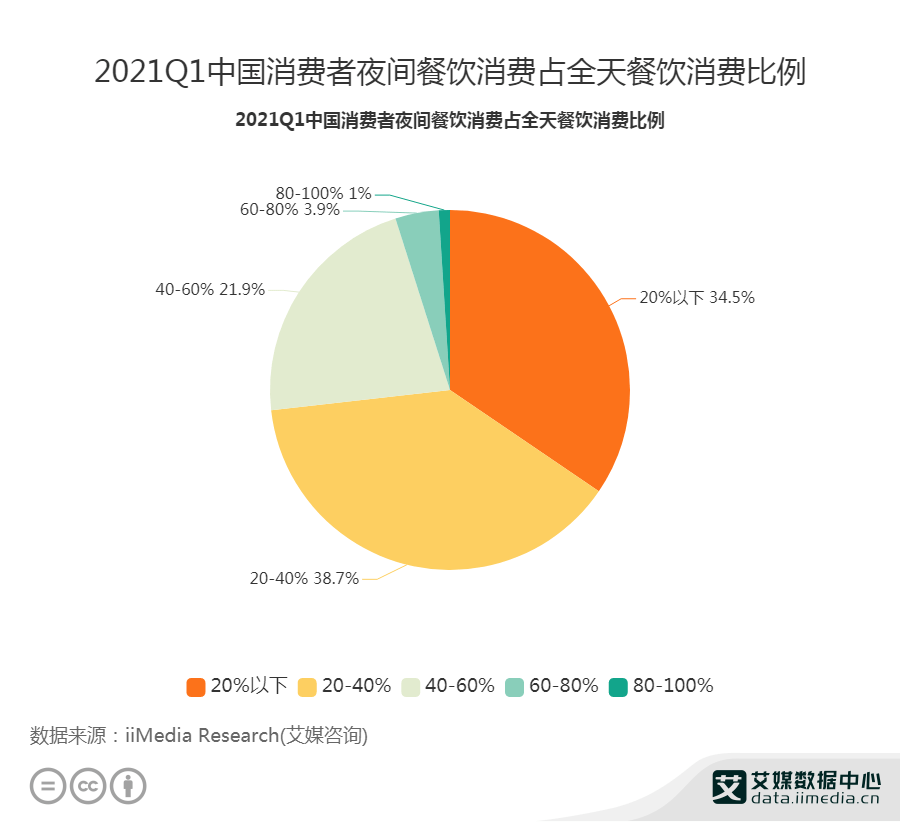 2021旅游业占gdp(2)