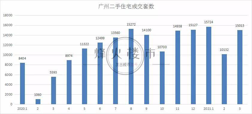 2021年1季度市GDP(3)