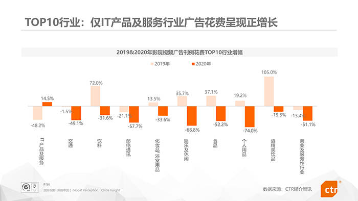 北京市2020到2018年经济总量_2020年经济总量(2)