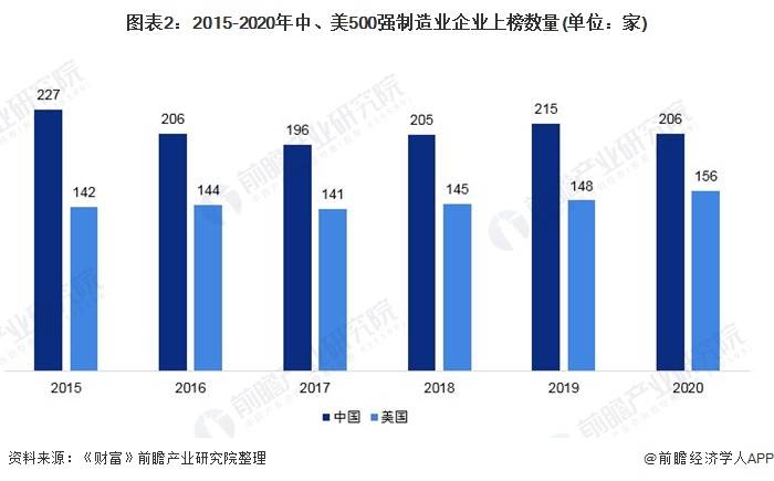 中美经济总量对比2021年_中美gdp总量对比2020