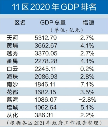 上海2021人均gdp