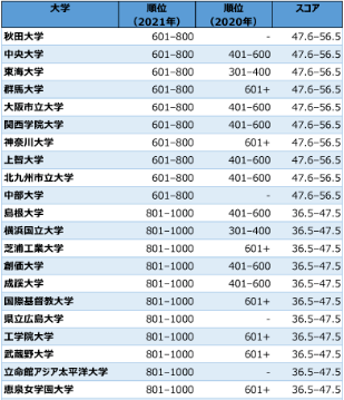 大阪大学世界排名_大阪大学图片