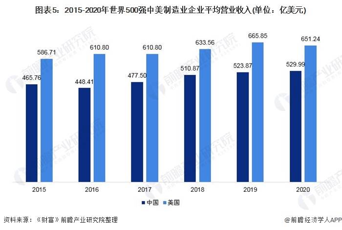 2021中美各行业gdp对比_如果美国不进口中国商品,中国能扛多久 智能工业云平台(2)