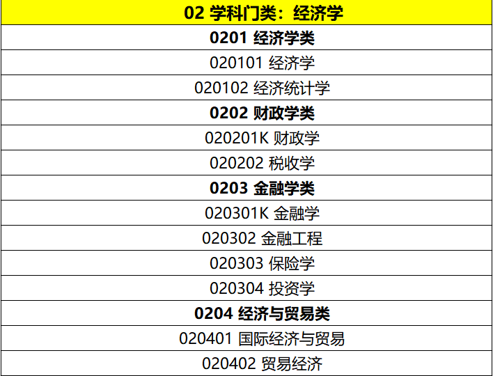 经济学专业哪个大学最好(经济学专业最好的大学排名)
