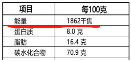 可不要錯誤的理解成各種營養素佔這個食品的百分比哦,它是指每100g