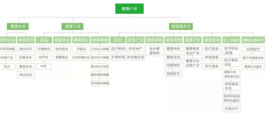 中国it产业gdp