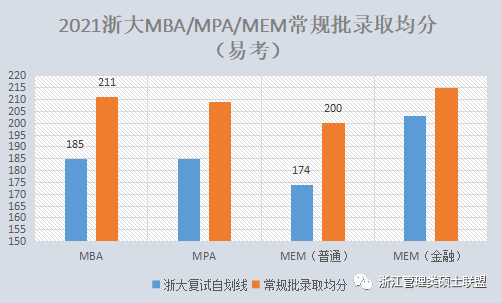 2021浙江gdp为什么那么高_黑龙江哈尔滨与浙江金华的2021年一季度GDP谁更高(2)