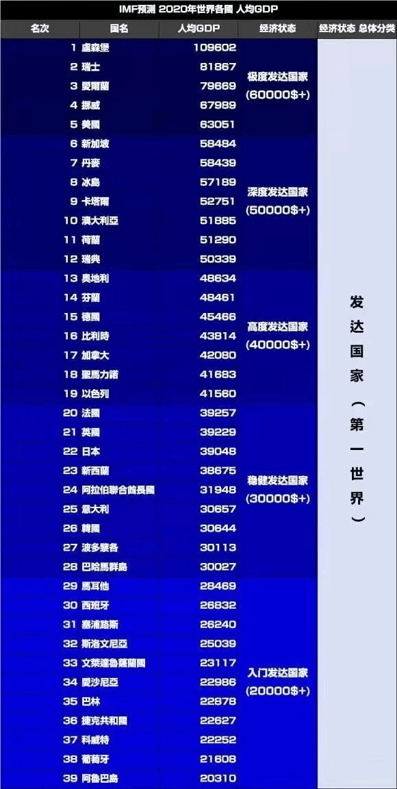 21年一季度上海gdp_一季度GDP排行,安徽超上海(2)