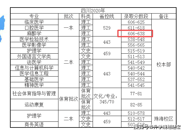 麻醉学专业大学排名_清华大学