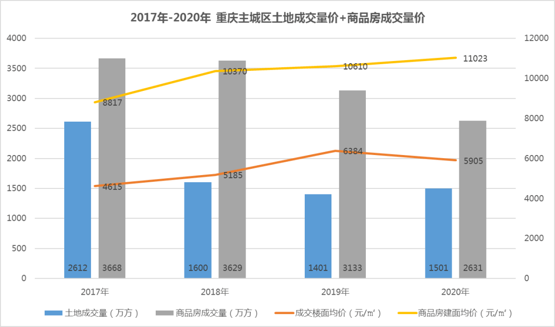 巴中恩阳2021年gdp数据_权威发布 四川21市州一季度GDP数据出炉 达州排在...(2)