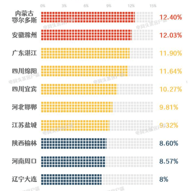 河南河北gdp城市排名_2018年河南各地级市GDP数据出炉 北方第4座万亿GDP城市终于诞生(3)