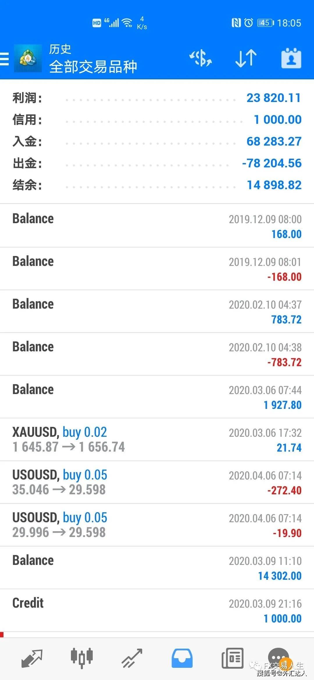 一个交易者成长必然经历的5个阶段！_搜狐网