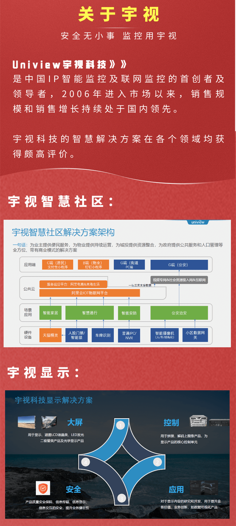 宇视科技招聘_宇视科技招聘信息 猎聘(3)