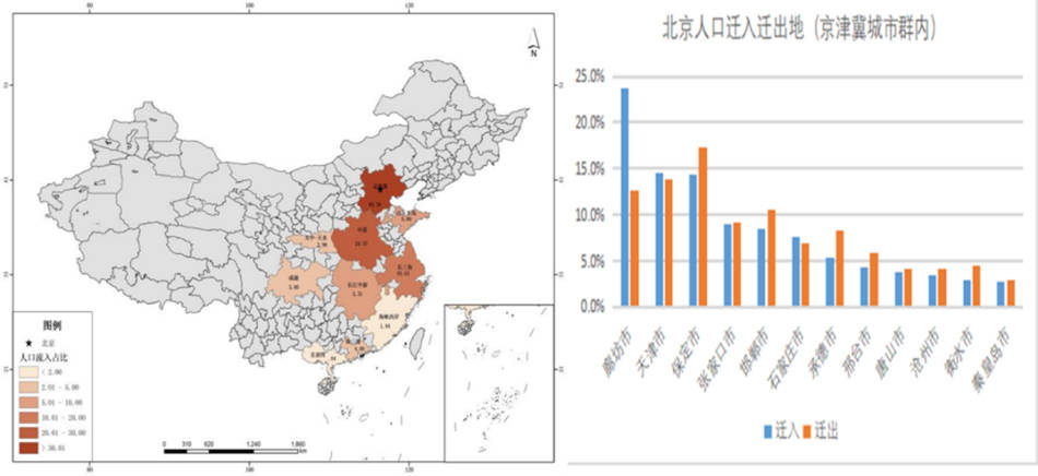 人口对迁移地都影响_人口迁移的影响图片