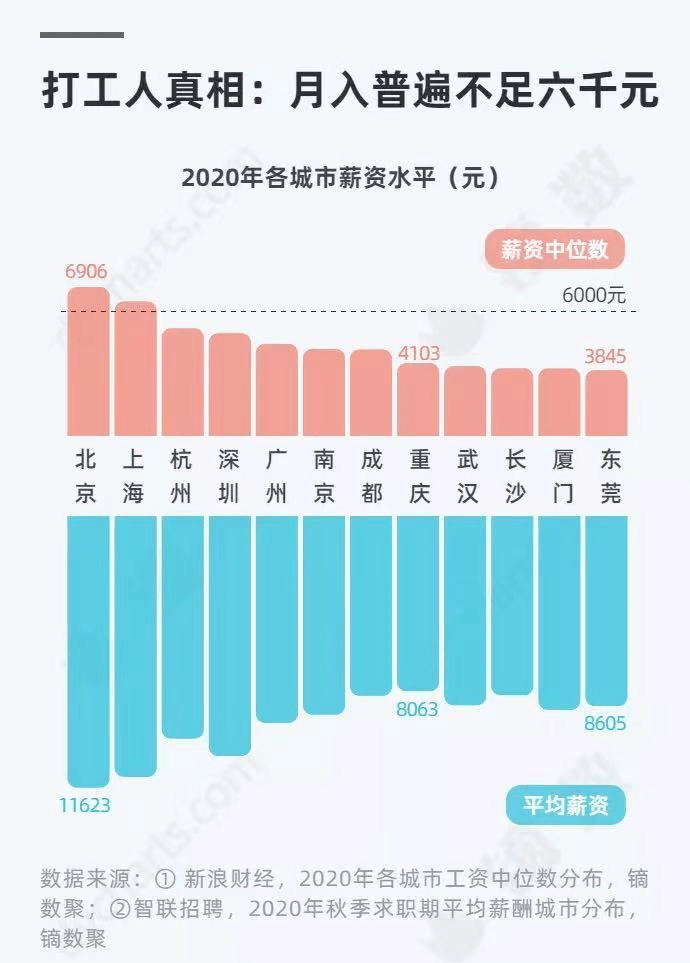 2021南京离市返乡人口数_南京人口宾馆(3)