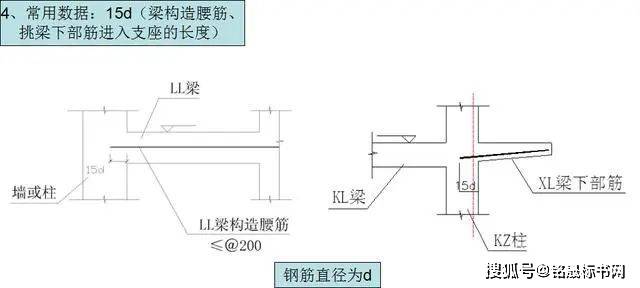 主筋搭接长度不足怎么处理_月饼怎么画(3)