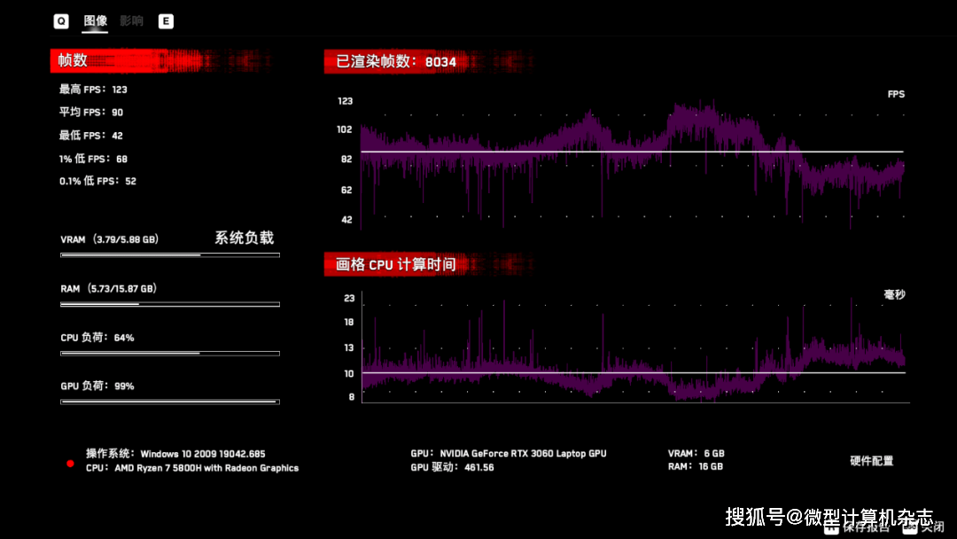 游戏|联想拯救者R7000P 2021游戏本评测：通吃3A大作的新锐龙本来了