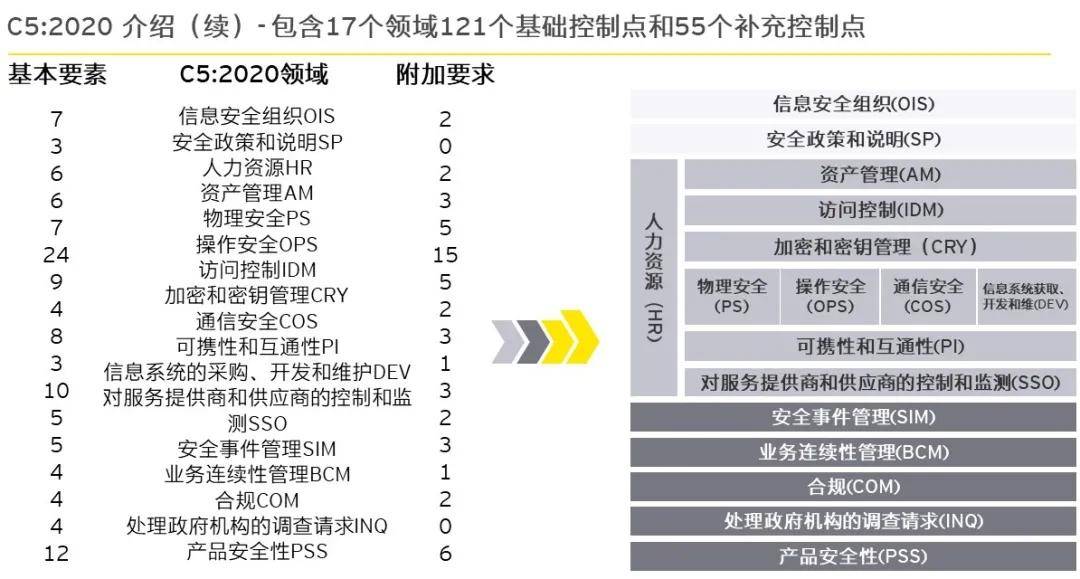 规划|因为“透明”，所以“可信”——云服务商云安全规划