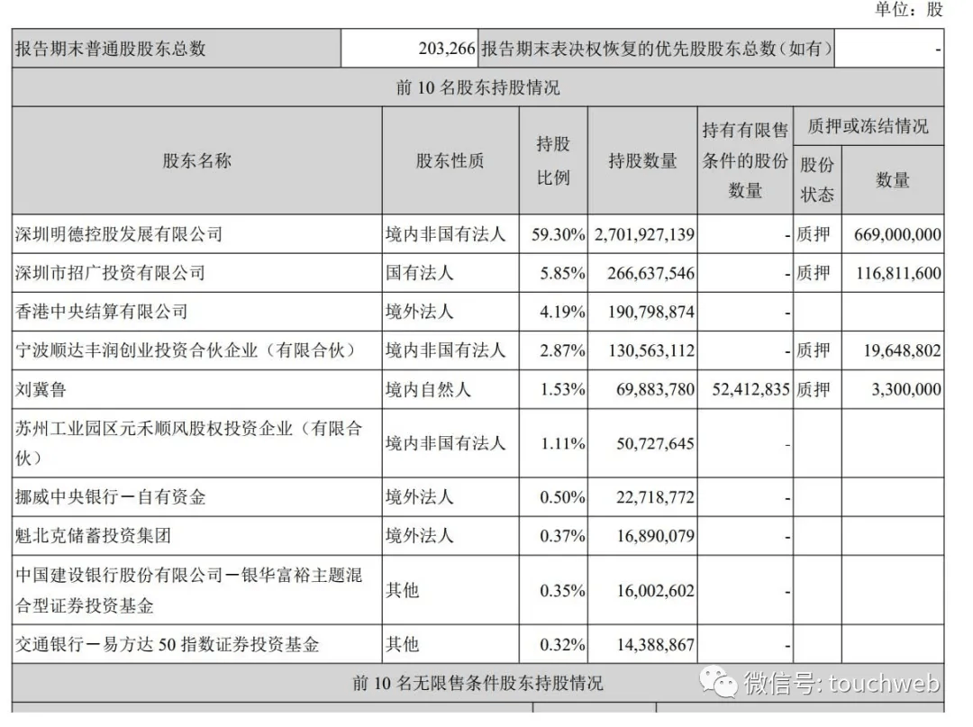 人口信息数据库建设项目绩效目标责任表(3)