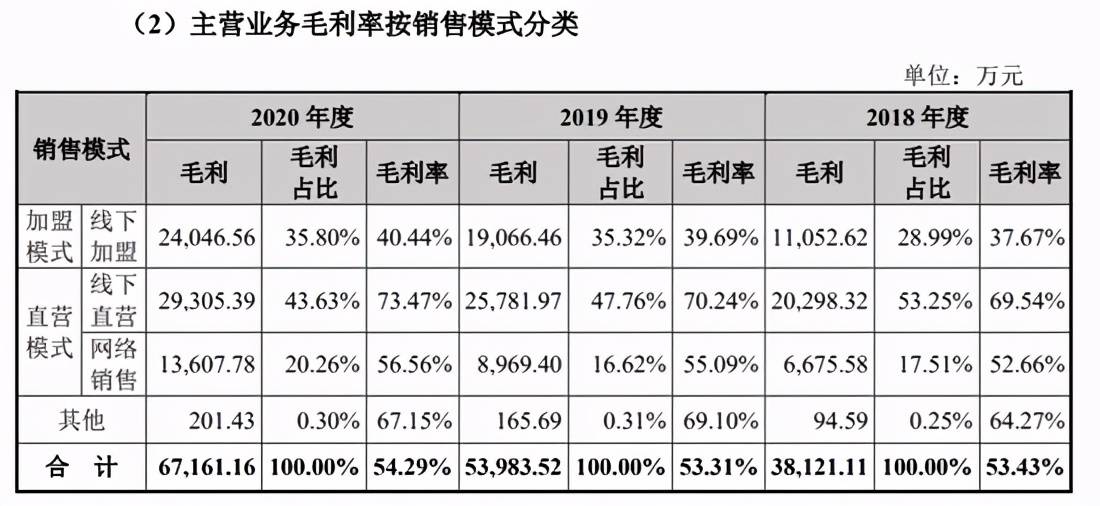 一万多的县级杨姓人口_县级单位人口密度图