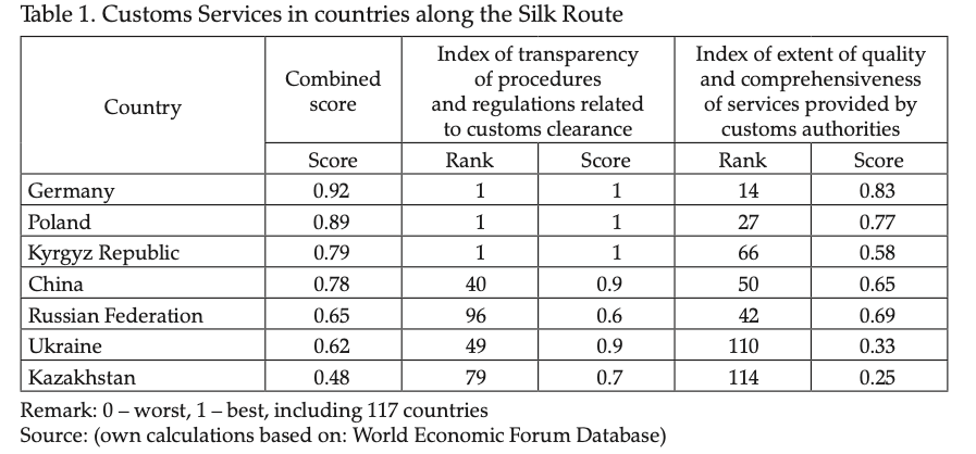 中欧排名_中欧班列