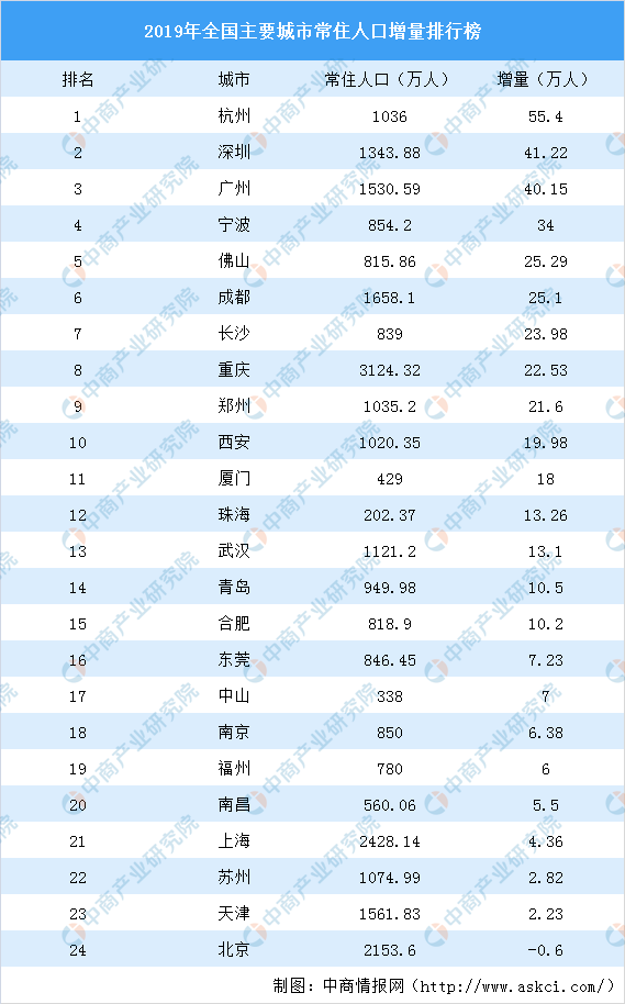 如皋市区2019年常住人口_如皋2020年新房成交量