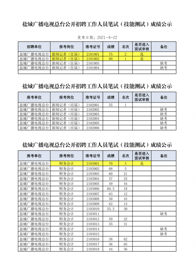 射阳人口2021总人数_2021黑龙江省考报名人数统计分析 截止27日9点成功人数213