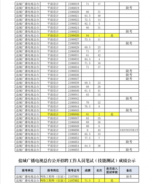 射阳人口2021总人数_2021黑龙江省考报名人数统计分析 截止27日9点成功人数213