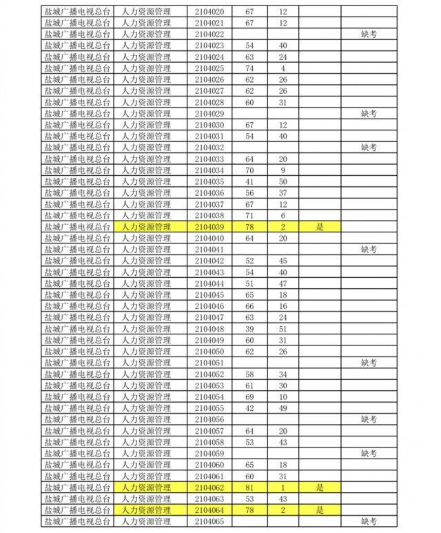 射阳人口2021总人数_2021黑龙江省考报名人数统计分析 截止27日9点成功人数213