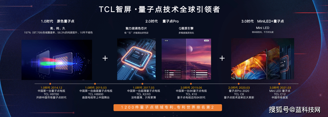 用户|TCL联合京东家电发布6大品类家电新品 开启智慧家电3.0时代