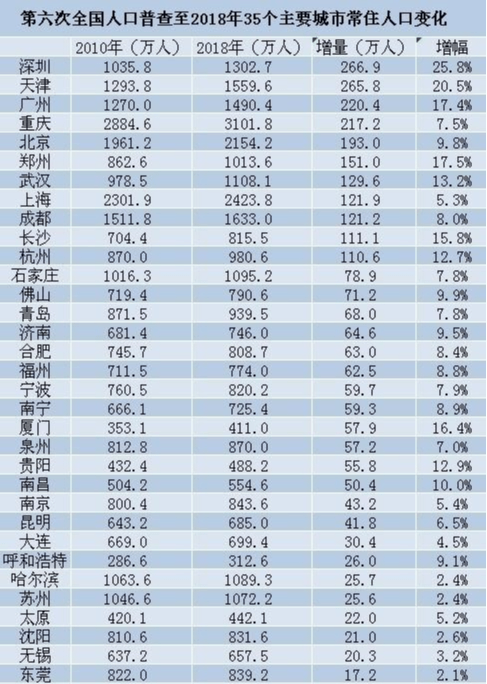 北京常驻人口有多少_北京常住人口有多少 2001 2019(2)