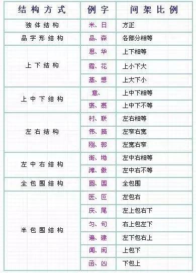 最新漢字筆順規則再也不愁孩子寫倒筆字了