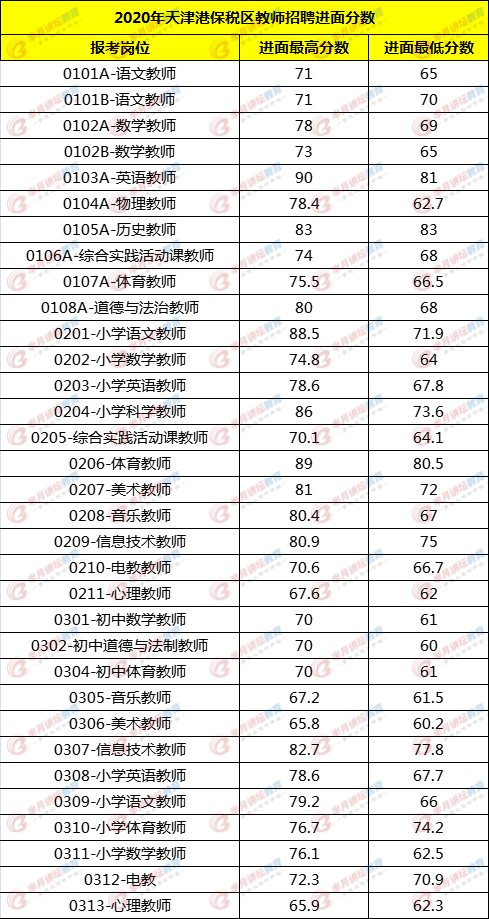 天津户籍人口2021_天津人口分布图(3)