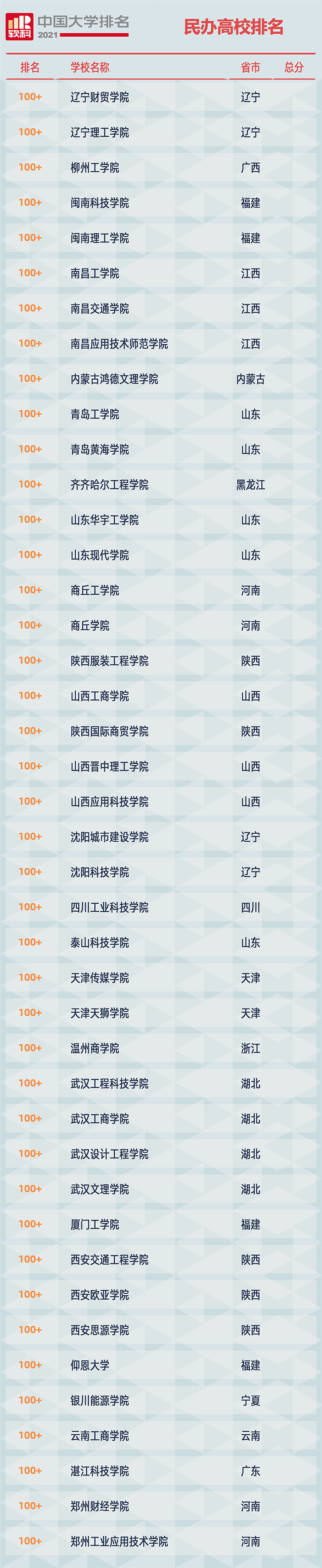 2021软科中国大学排名发布：清华大学、北京大学、浙江大学占据前三